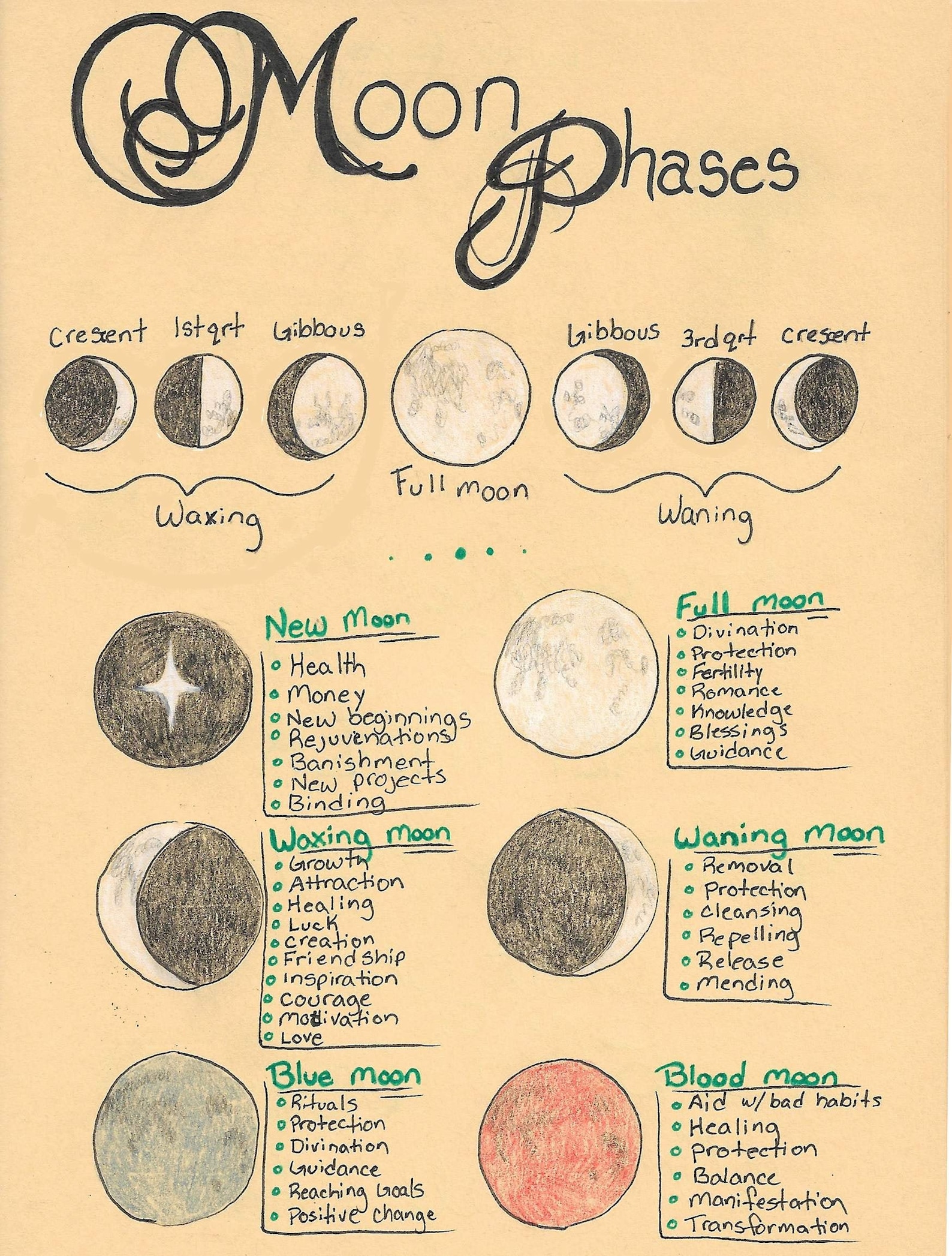 Pagan/Wiccan Phases of the Moon Printable BoS Page Etsy