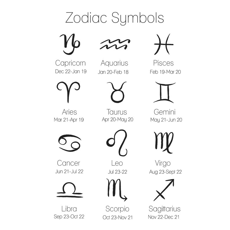 Zodiac Necklace Astrology NecklaceMom NecklaceHoroscope NecklaceZodiac Star Sign NecklaceChristmas Gift For SisterGift for Her