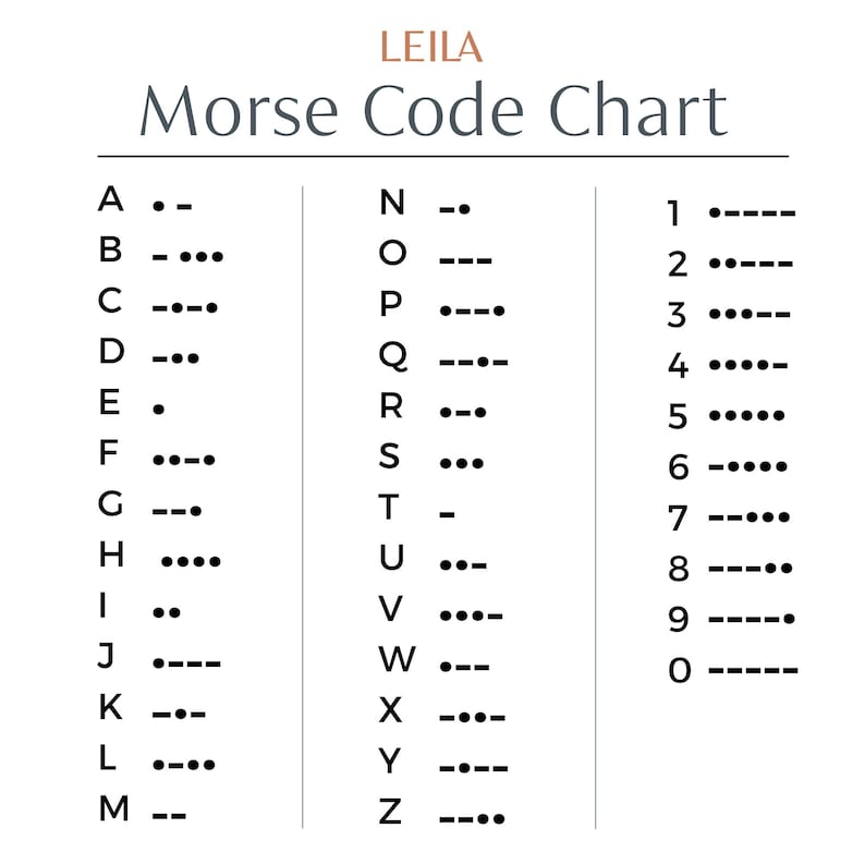 Puede incluir: Un gr&aacute;fico en blanco y negro con el alfabeto y los n&uacute;meros del c&oacute;digo Morse. Las letras de la A a la Z est&aacute;n listadas en el lado izquierdo del gr&aacute;fico, y los n&uacute;meros del 1 al 0 est&aacute;n listados en el lado derecho del gr&aacute;fico.