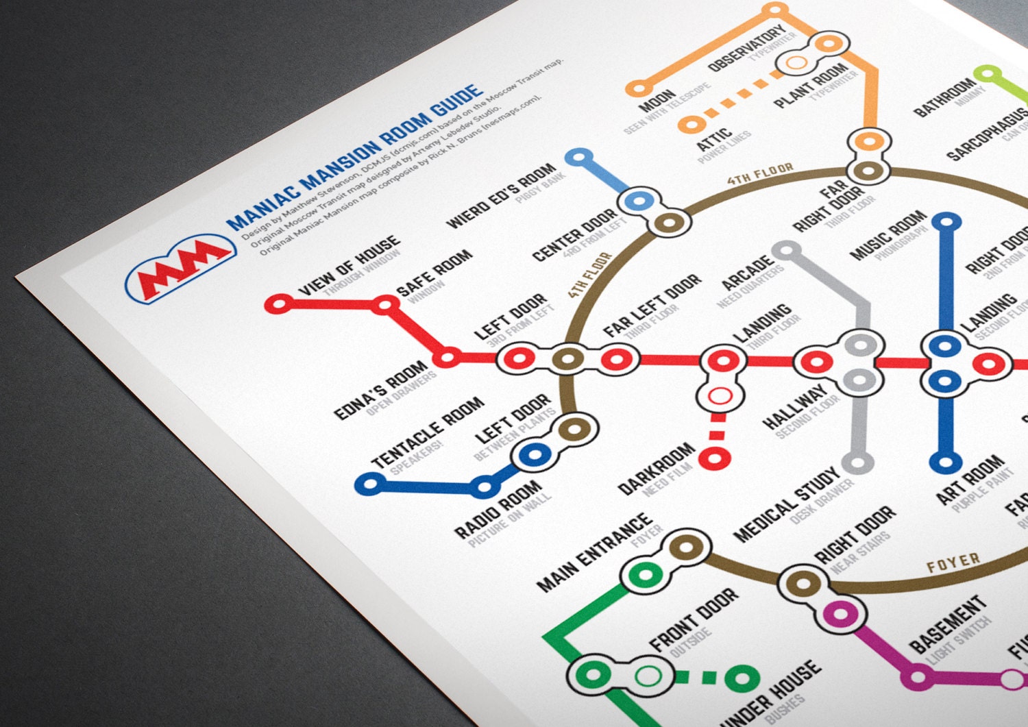 Maniac Mansion NES Map Series Etsy