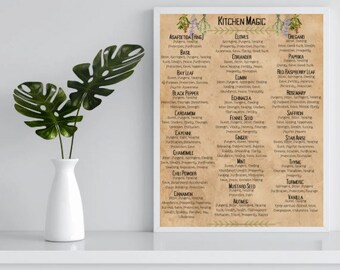 May include: A printable chart with a beige background and brown text listing kitchen herbs and spices with their magical properties. The chart is titled "Kitchen Magic".