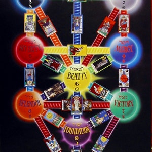SEPHIROTIC TREE- QABALAH Natal Report - Psychic Reading