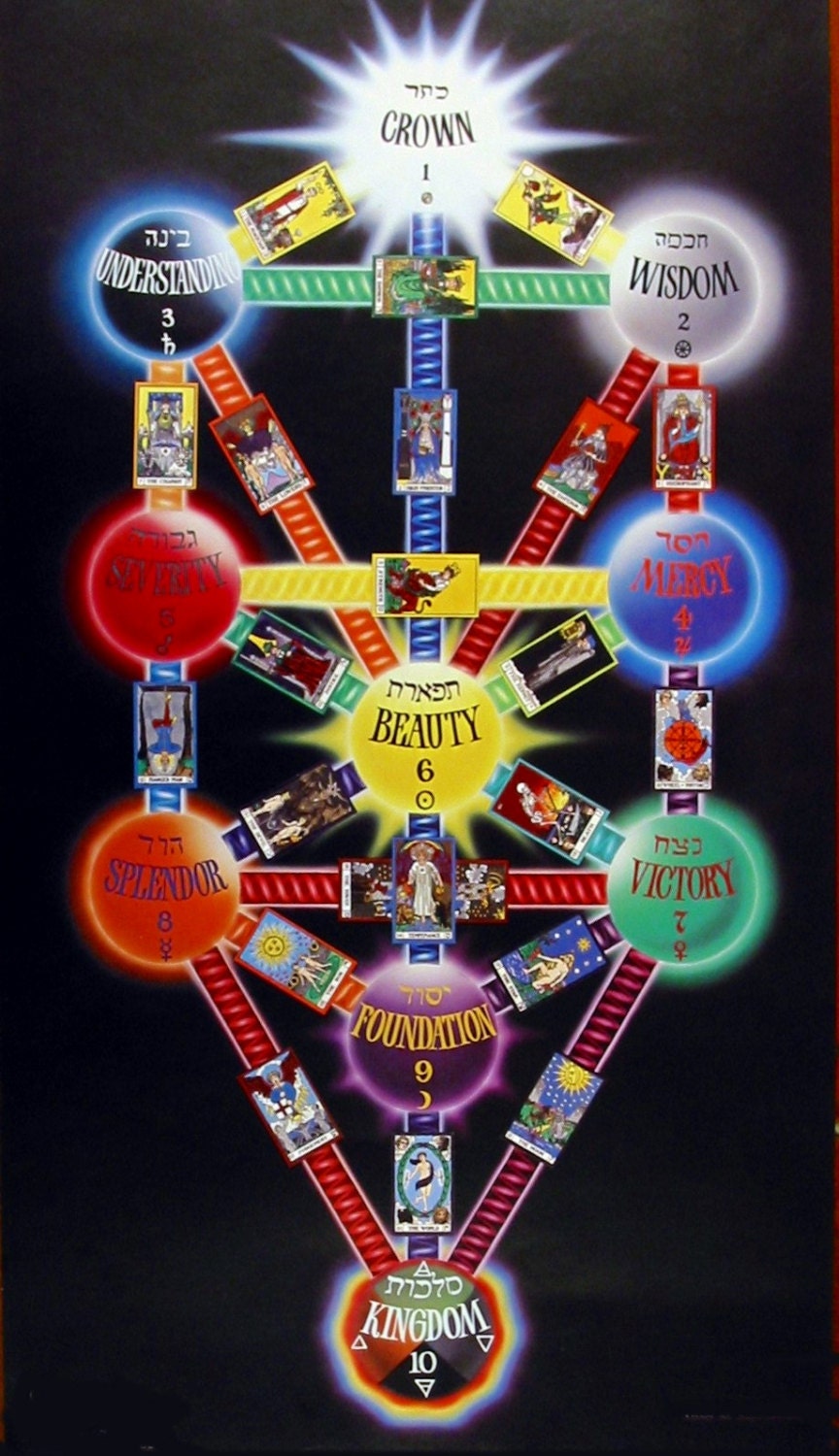Sephirotic Tree- Qabalah Natal Report - Lecture Psychique