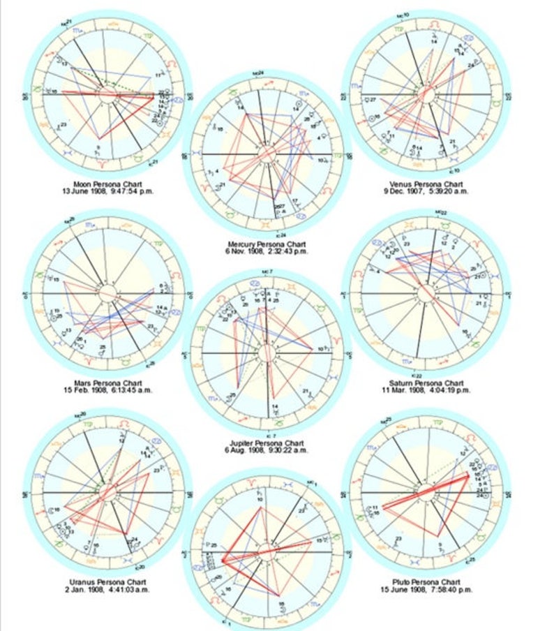 Moon Persona Chart