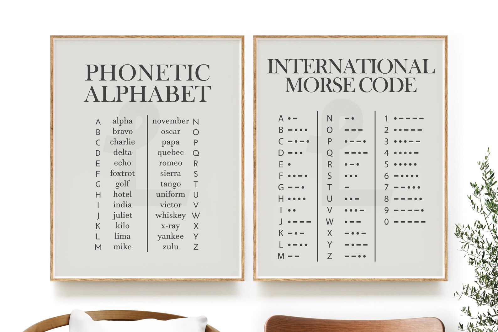 Phonetic Alphabet & Morse Code Art Print Set - Etsy