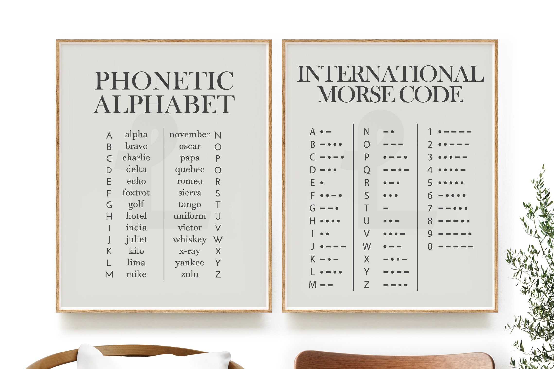 Phonetic Alphabet & Morse Code Art Print Set - Etsy