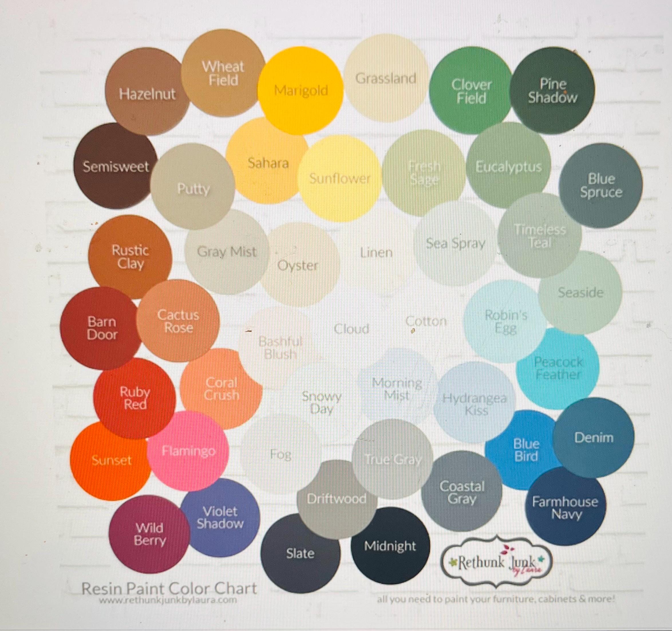 Non Toxic Furniture Paint