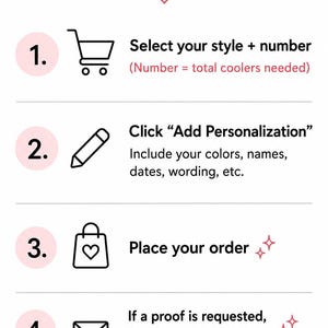 The image is a step-by-step guide on how to order items, with icons representing each step.
