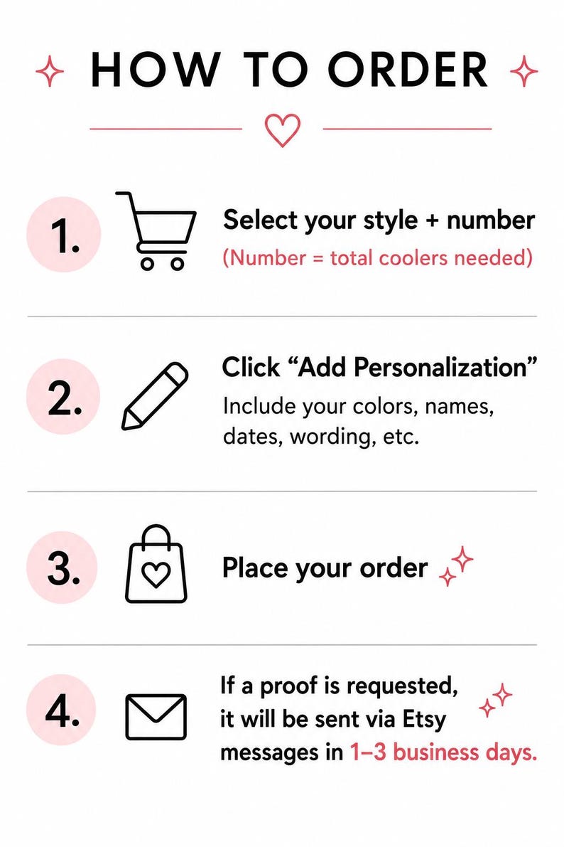 The image is a step-by-step guide on how to order items, with icons representing each step.