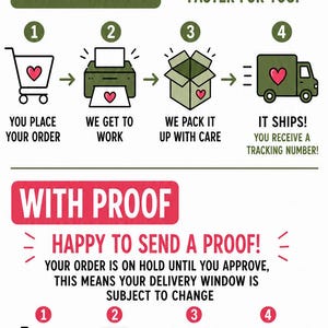 The image is a visual guide to the process of placing an order, with a focus on the steps of placing an order, receiving a tracking number, and receiving a tracking number. The guide includes a "NO PROOF" message, a "WITH PROOF" message, and a "HAPPY TO SEND A PROOF!" message at the end. The guide also includes a series of images depicting each step of the process, with accompanying text to explain the steps.