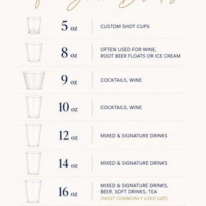 The image is a visual guide that provides the best cup size for different types of drinks, ranging from 5 oz to 24 oz. It includes cups for wine, root beer floats, cocktails, wine, mixed and signature drinks, and soft drinks, tea, and beer. The guide is designed to help users determine the appropriate cup size based on the type of drink they are serving.