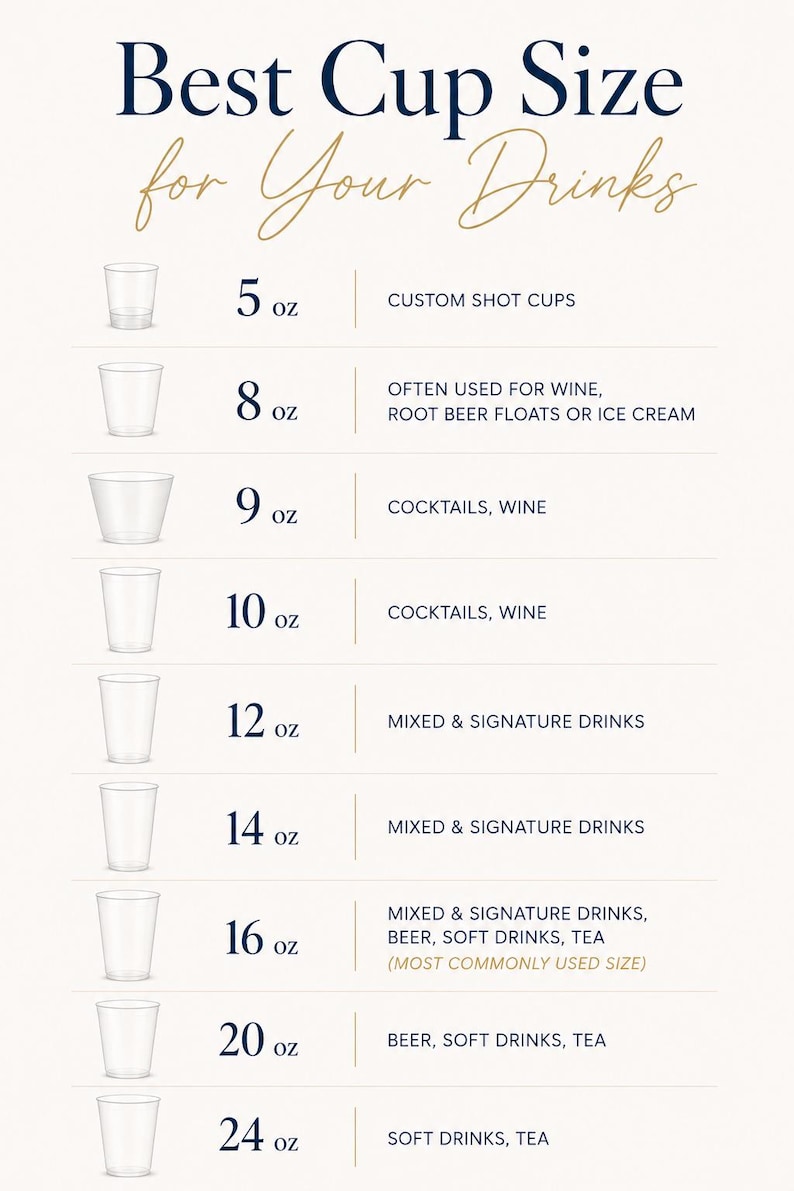 The image is a visual guide that provides the best cup size for different types of drinks, ranging from 5 oz to 24 oz. It includes cups for wine, root beer floats, cocktails, wine, mixed and signature drinks, and soft drinks, tea, and beer. The guide is designed to help users determine the appropriate cup size based on the type of drink they are serving.