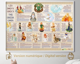 A1 Printable - GREEK GODS MYTHOLOGY Poster Bilingual French English Olympian Pantheon Homeschool Classroom Learning Bedroom Educational Gift