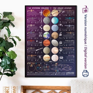 Puede incluir: Un póster enmarcado titulado "Le Système Solaire" y "The Solar System", con ilustraciones coloridas de planetas y cuerpos celestes. El póster tiene un fondo oscuro con texto blanco y se muestra en una pared blanca.