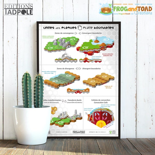 Printable PLATE BOUNDARIES TECTONICS Poster Bilingual Science Convergent Divergent Conservative Boundary Transform Faults School Education