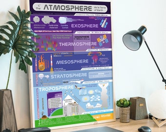 Printable - ATMOSPHERE Poster Bilingual French English Homeschool Educational Classroom SPACE School SCIENCE Astronomy Aurora meteorology
