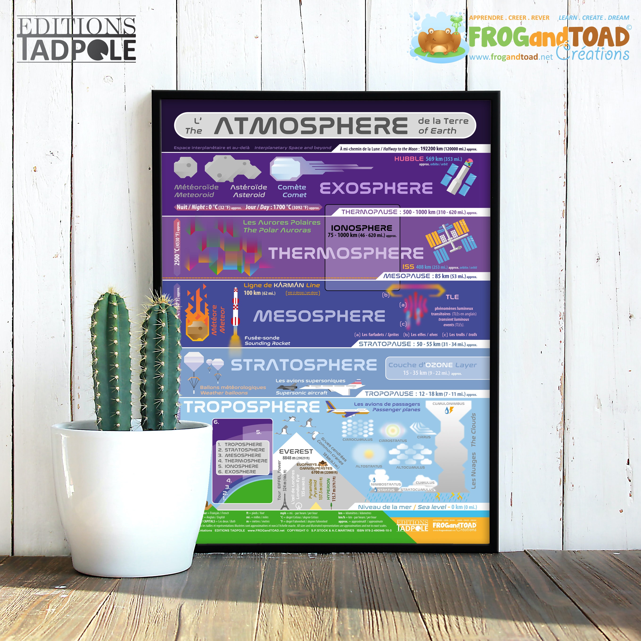 Printable - ATMOSPHERE Poster Bilingual French English Homeschool ...