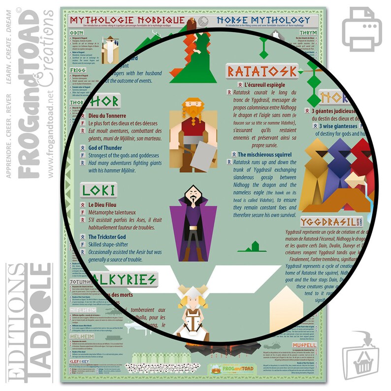 A1 Printable NORSE MYTHOLOGY Viking Gods Poster Bilingual - Etsy