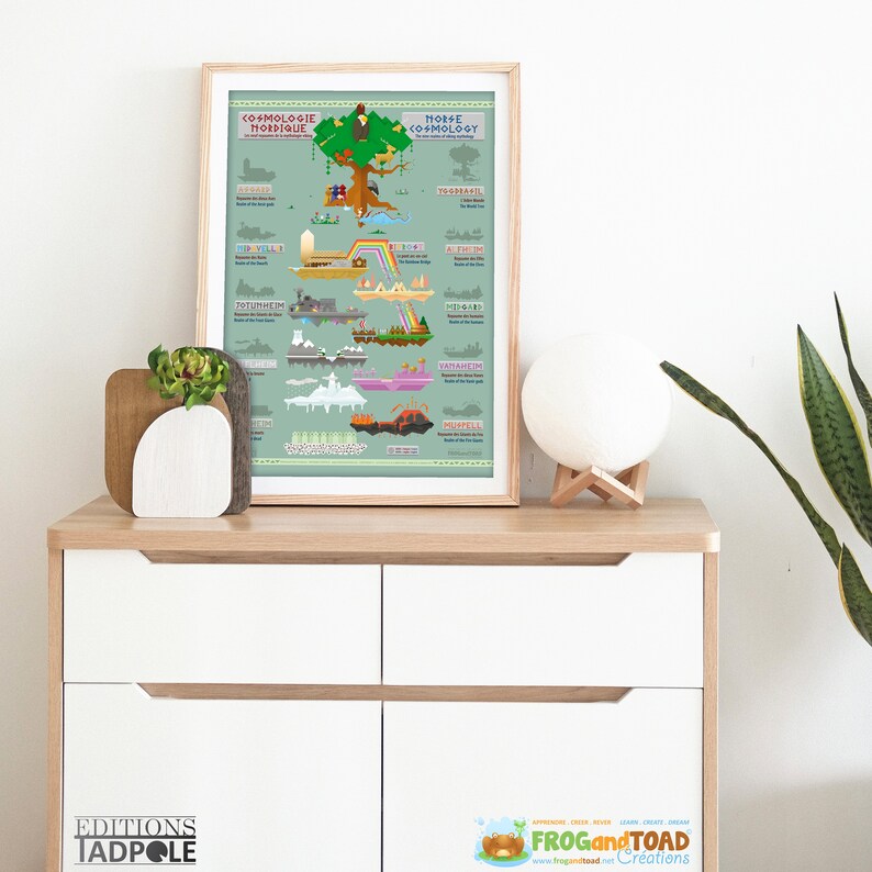 Printable NORSE MYTHOLOGY Viking Gods Poster Bilingual - Etsy
