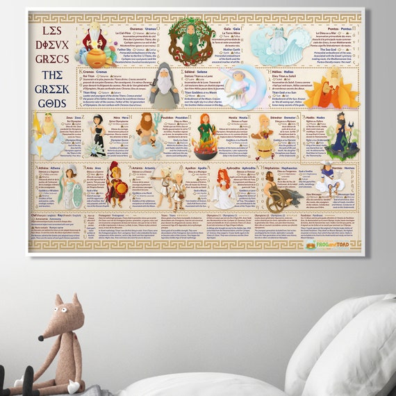 Greek Gods Mythology Poster Bilingual French English Wall Etsy