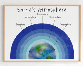 Earth Atmosphere Printable Poster, Science Educational Art Download, Classroom Decor, Room Art, Homeschool Resources for Kids