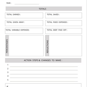 May include: A printable financial review worksheet with sections for totals, percentages, reflections, action steps, and motivation. The worksheet includes fields for total earned, total saved, total given away, total fixed expenses, total variable expenses, and total debt paid off.