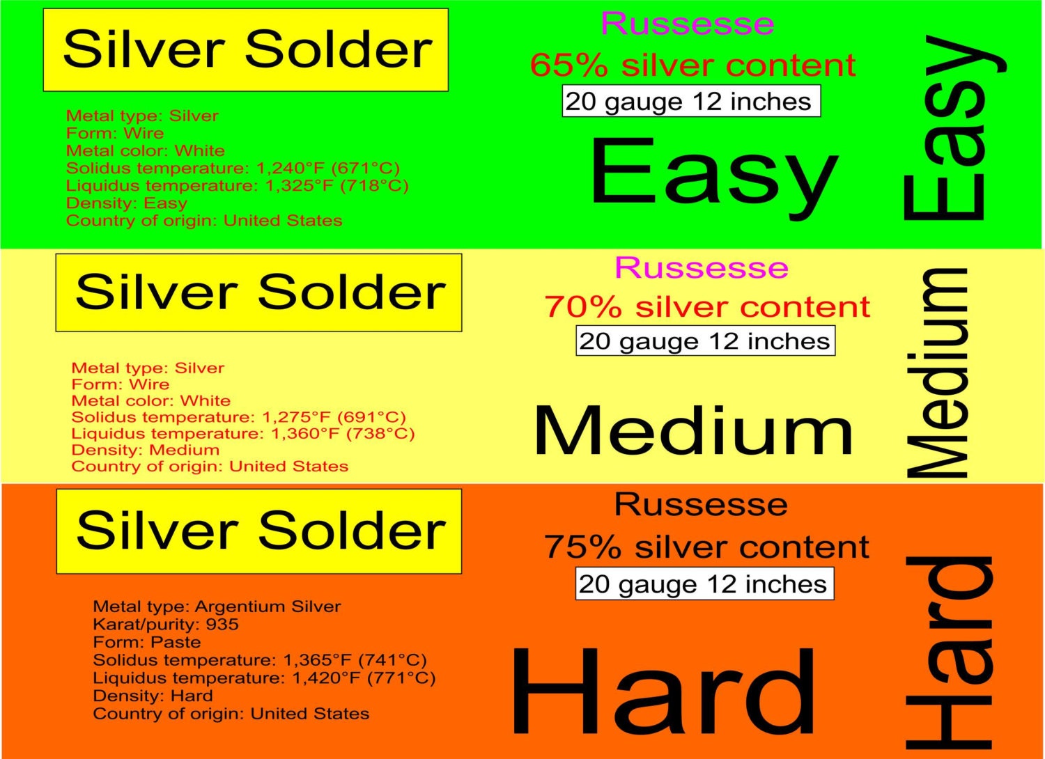 Sterling Silver Solder 3 Pack . One Foot Each of Easy Medium Etsy