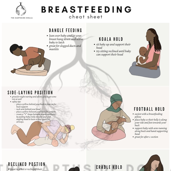 Doula Cheat Sheet - Etsy