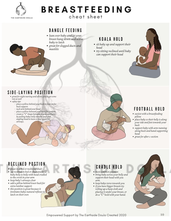 Breastfeeding Cheat Sheet *COMMERCIAL USE*- doula, midwife, breastfeeding,  support, graphics, birth