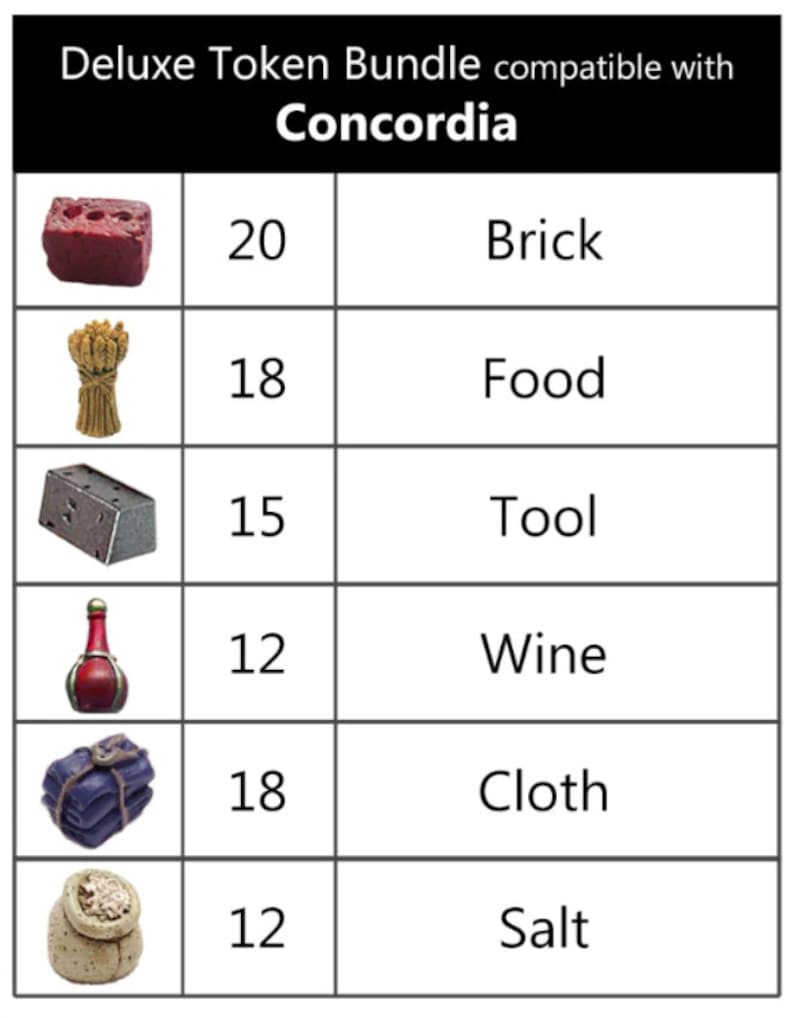 May include: A set of 6 different colored game tokens for the board game Concordia. The tokens are made of plastic and feature images of a brick, wheat, a tool, a bottle of wine, a bundle of cloth, and a bag of salt. The tokens are labeled with the number of points they are worth.