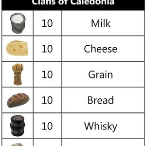 以下が含まれることがあります： ボードゲーム「クランズ・オブ・カレドニア」用の木製ゲームトークン60個セット。トークンは、ミルク、チーズ、穀物、パン、ウイスキー、ウールの形をしています。ウールは14個を除き、各トークンは10個あります。