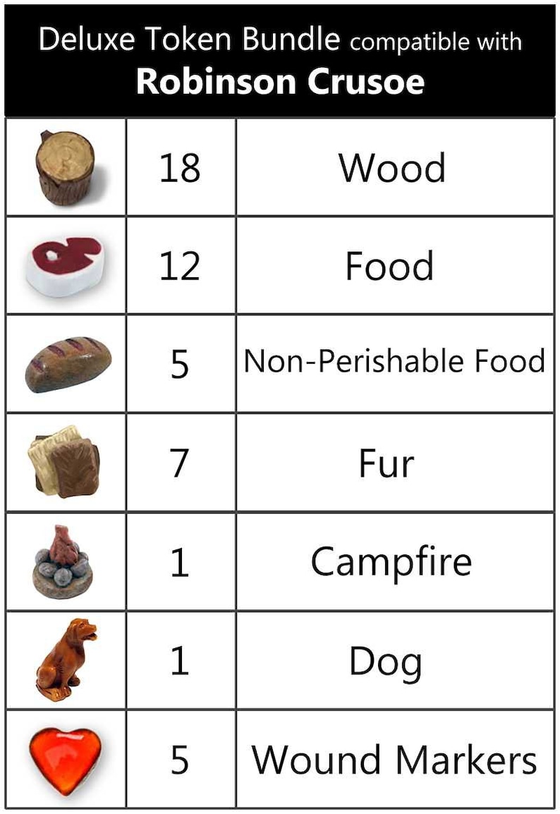 K&ouml;nnte beinhalten: Ein Satz Spielmarker f&uuml;r das Brettspiel Robinson Crusoe. Die Marker sind aus Kunststoff und zeigen verschiedene Gegenst&auml;nde, darunter Holz, Nahrung, Fell, ein Lagerfeuer, einen Hund und Wundmarker. Die Marker sind in einem Raster angeordnet, wobei die Anzahl der einzelnen Marker darunter aufgef&uuml;hrt ist.