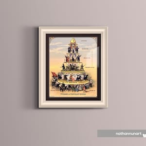 May include: Framed vintage print of the 'Pyramid of Capitalist System'. The artwork shows a multi-layered pyramid with figures representing different social classes. The print is framed in a white and black frame, and is displayed against a grey wall.