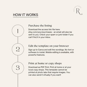 May include: A beige graphic with the text "HOW IT WORKS" at the top. The steps are numbered 1-3, with descriptions for purchasing, editing, and printing templates. A logo with the letter "R" is in the upper right corner.