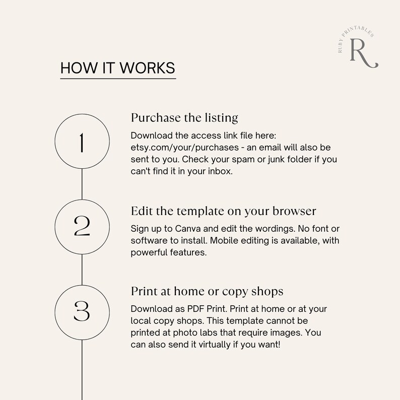 May include: A beige graphic with the text "HOW IT WORKS" at the top. The steps are numbered 1-3, with descriptions for purchasing, editing, and printing templates. A logo with the letter "R" is in the upper right corner.