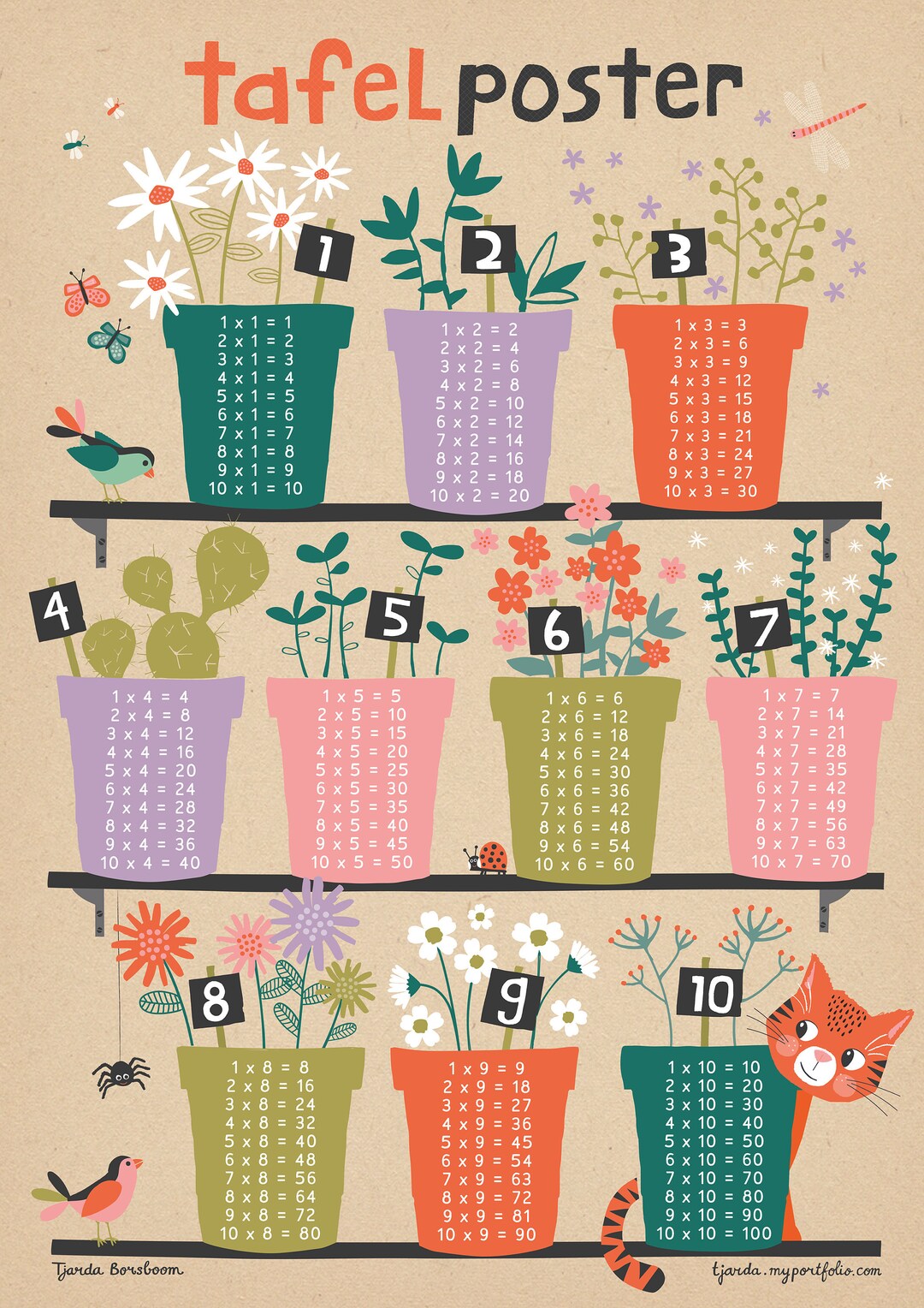 Tafel Poster Multiplication Table Poster Etsy