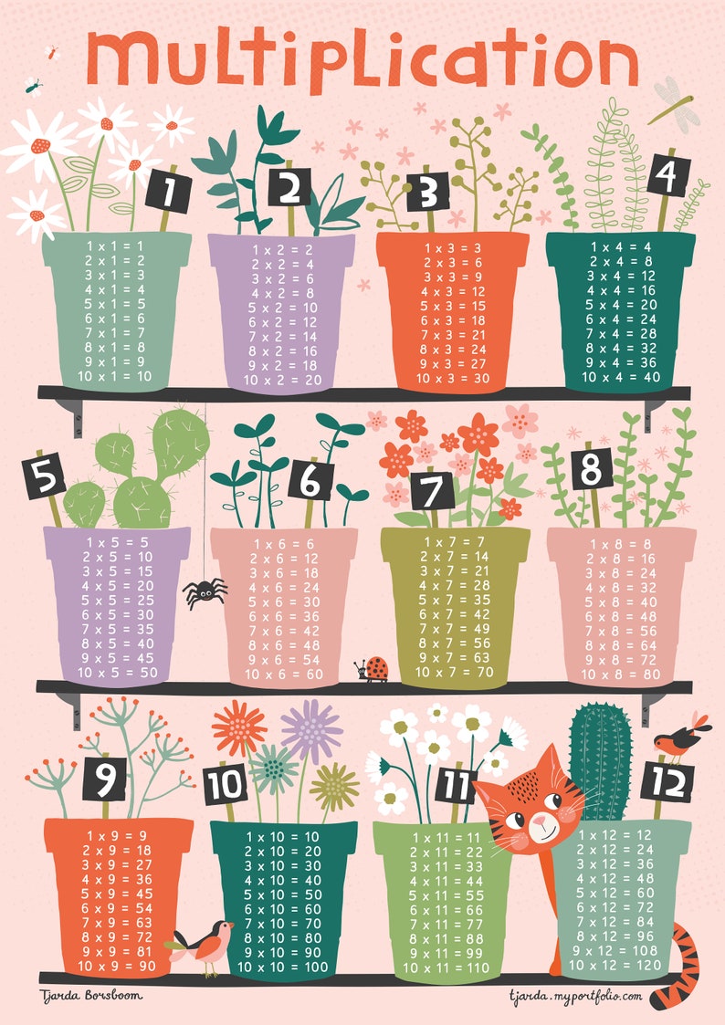 Tafel poster - Multiplication table poster Pink - English