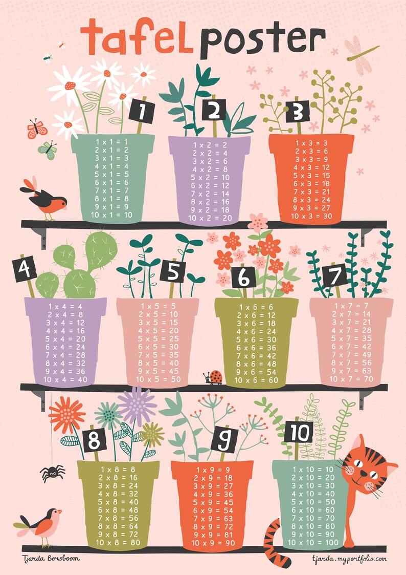 Tafel poster - Multiplication table poster Pink