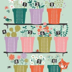 Tafel poster - Multiplication table poster Turquoise - mint