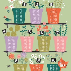 Tafel poster - Multiplication table poster Green