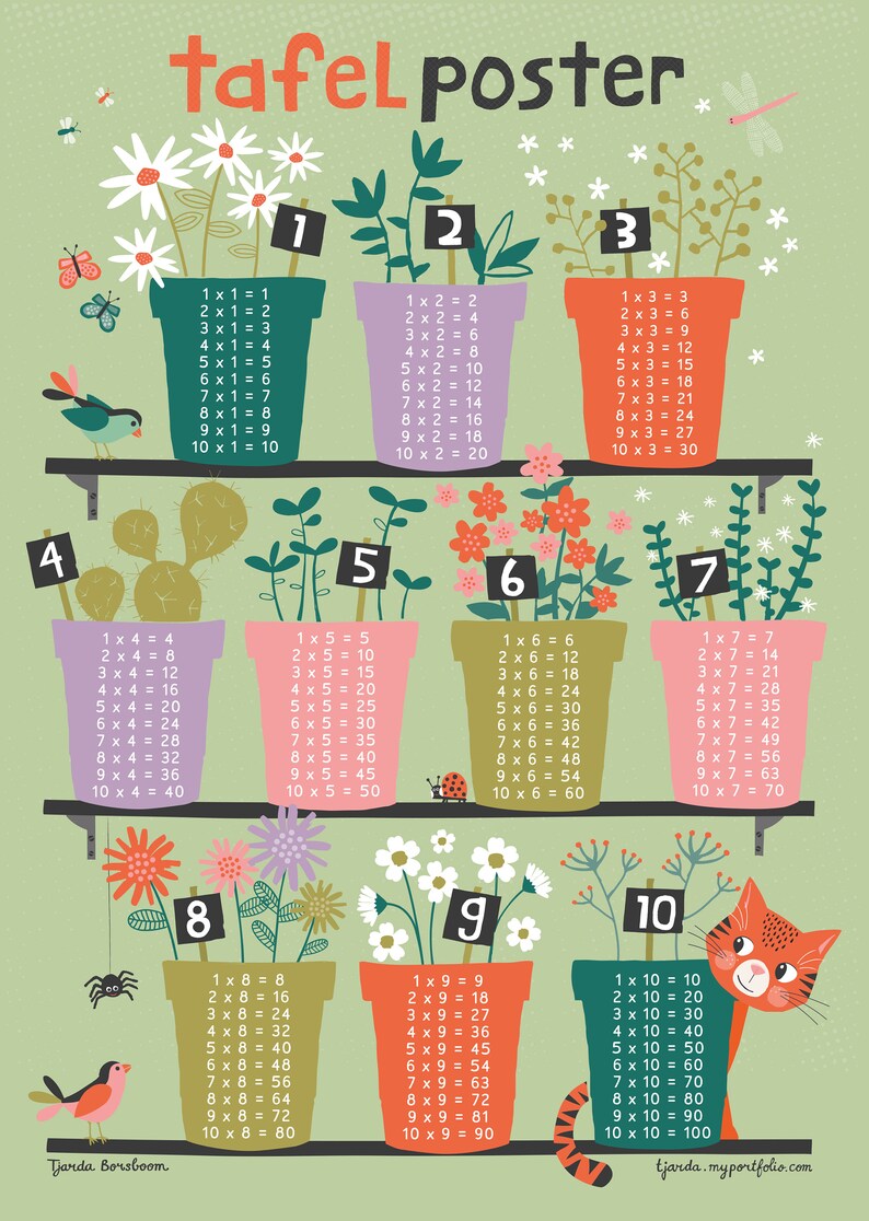 Tafel poster - Multiplication table poster Green