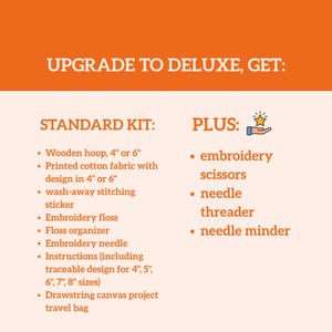 May include: An informational graphic with orange and light pink background text listing contents for a standard embroidery kit including a 4 or 6 inch wooden hoop, printed cotton fabric, wash-away sticker, floss, organizer, needle, instructions, and bag.
