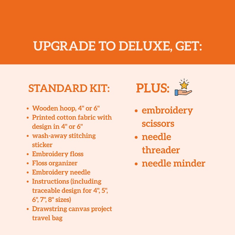 May include: An informational graphic with orange and light pink background text listing contents for a standard embroidery kit including a 4 or 6 inch wooden hoop, printed cotton fabric, wash-away sticker, floss, organizer, needle, instructions, and bag.