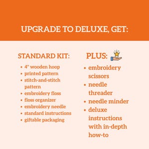 Puede incluir: Gr&aacute;fico naranja que detalla el contenido de kits de bordado est&aacute;ndar y deluxe. El kit est&aacute;ndar incluye un bastidor de madera de 10 cm, un patr&oacute;n impreso, hilo de bordar y m&aacute;s. El kit deluxe a&ntilde;ade tijeras de bordar, un enhebrador de agujas e instrucciones.