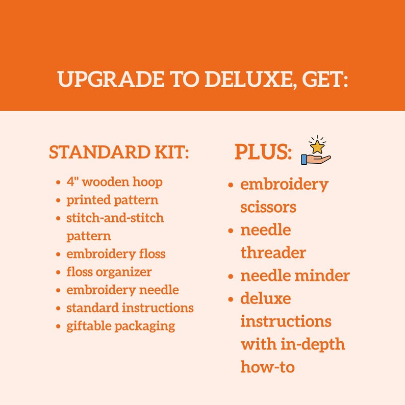 Puede incluir: Gr&aacute;fico naranja que detalla el contenido de kits de bordado est&aacute;ndar y deluxe. El kit est&aacute;ndar incluye un bastidor de madera de 10 cm, un patr&oacute;n impreso, hilo de bordar y m&aacute;s. El kit deluxe a&ntilde;ade tijeras de bordar, un enhebrador de agujas e instrucciones.