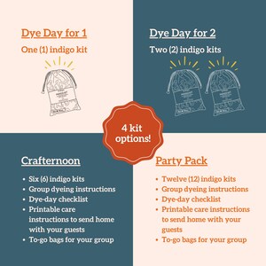 May include: An image showcasing four indigo dye kit options: Dye Day for 1, Dye Day for 2, Crafternoon, and Party Pack. Each kit includes indigo dye, instructions, and to-go bags. The image features text and illustrations on a teal and cream background.
