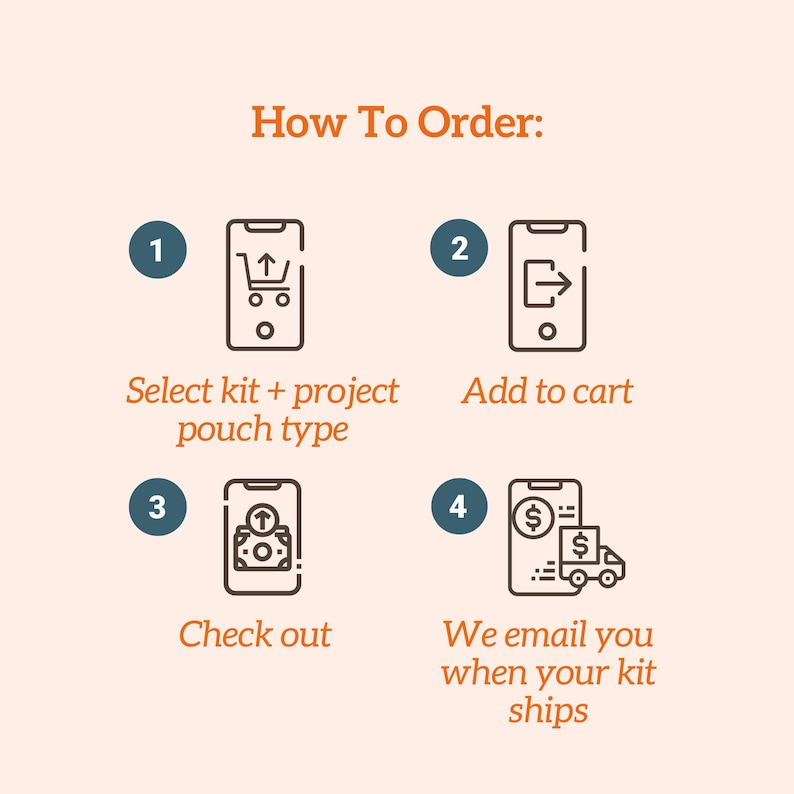 May include: An infographic with the title "How To Order:" and four steps. Step 1: Select kit + project pouch type. Step 2: Add to cart. Step 3: Check out. Step 4: We email you when your kit ships.