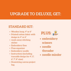 May include: An informational graphic with orange text on a light background detailing kit contents. The standard kit includes a 4-inch or 6-inch wooden hoop, printed cotton fabric, wash-away sticker, floss, organizer, needle, instructions, and canvas bag.