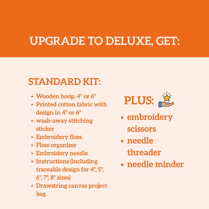 Puede incluir: Un gr&aacute;fico naranja y crema que enumera el contenido de un kit de bordado est&aacute;ndar y una mejora deluxe. El kit est&aacute;ndar incluye un bastidor de madera de 4 o 6 pulgadas, tela de algod&oacute;n impresa, una pegatina lavable, hilo de bordar y una aguja.