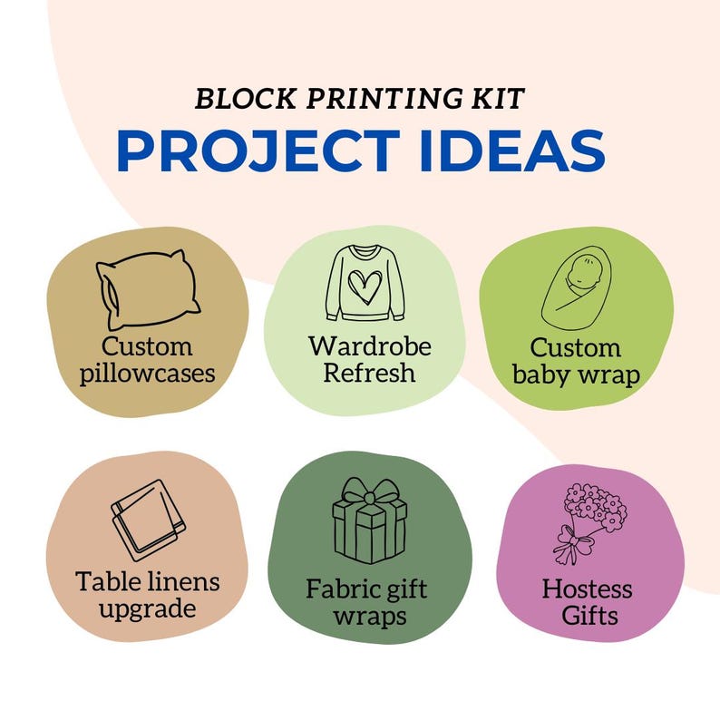 May include: An image promoting a block printing kit with project ideas. The ideas include custom pillowcases, wardrobe refresh, custom baby wrap, table linens upgrade, fabric gift wraps, and hostess gifts. Each idea is illustrated with a simple line drawing.